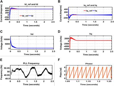 A grid-tied PV-fuel cell multilevel inverter under PQ open-loop control scheme